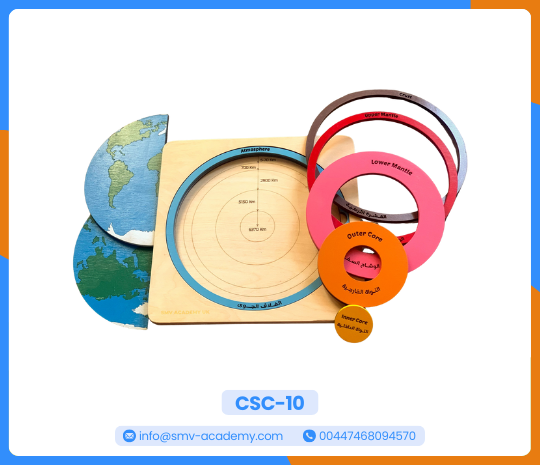 طبقات الأرض – Layers of the Earth